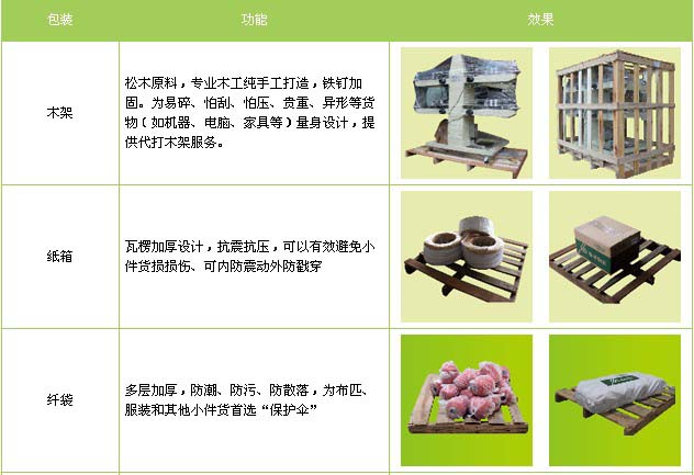 涉县到牟平物流专线